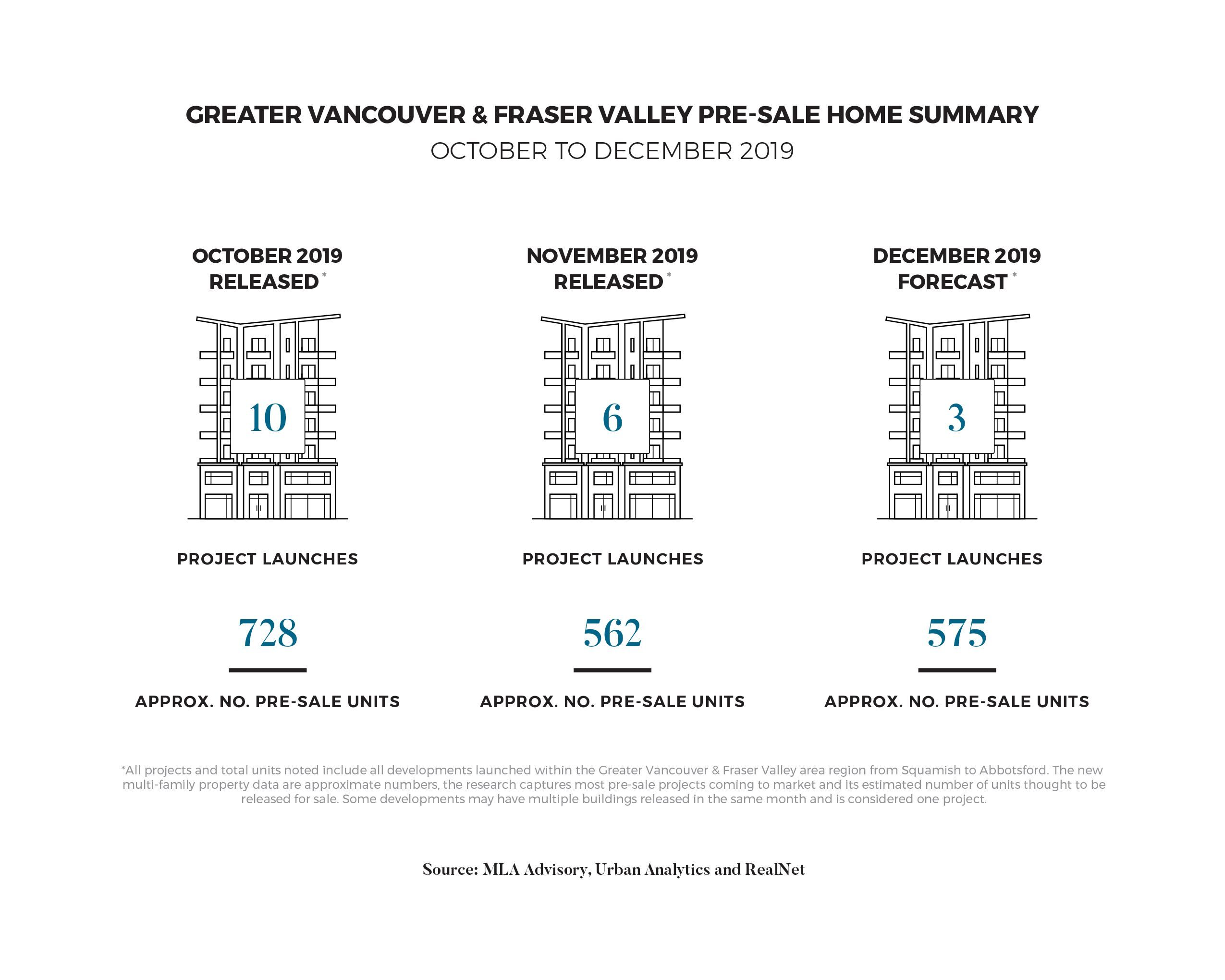 November 2019 Pre-Sale