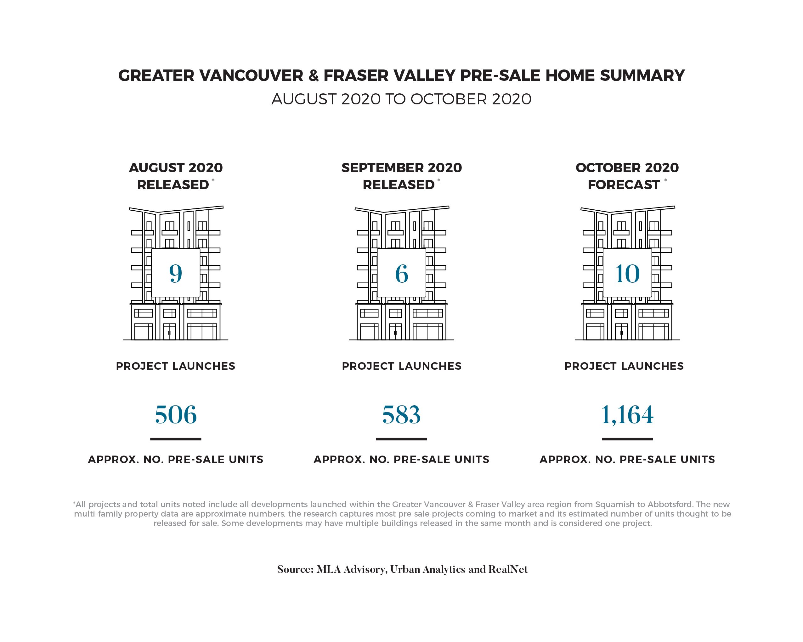 Presale Pulse - September