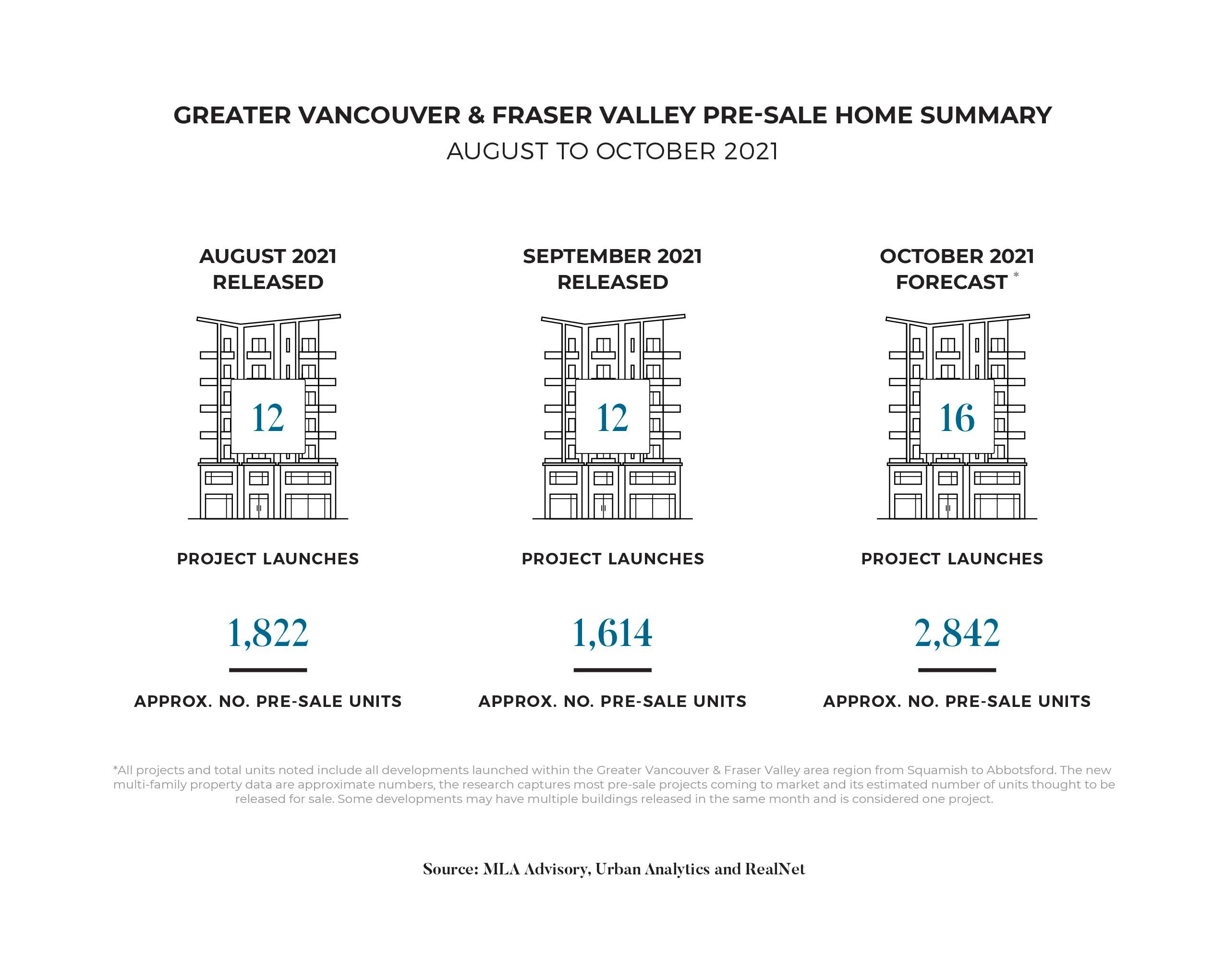 September 2021 Pre-sale Pulse